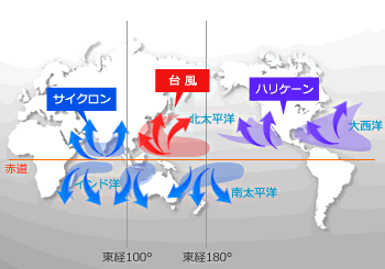 台風が発生した地域の違いでの分類