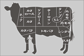 牛肉の部位と名称